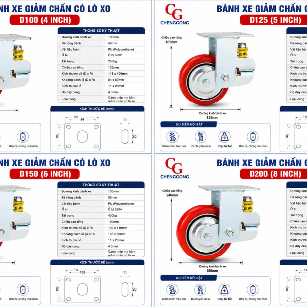 banh-xe-day-pu-giam-chan-d150-co-dinh